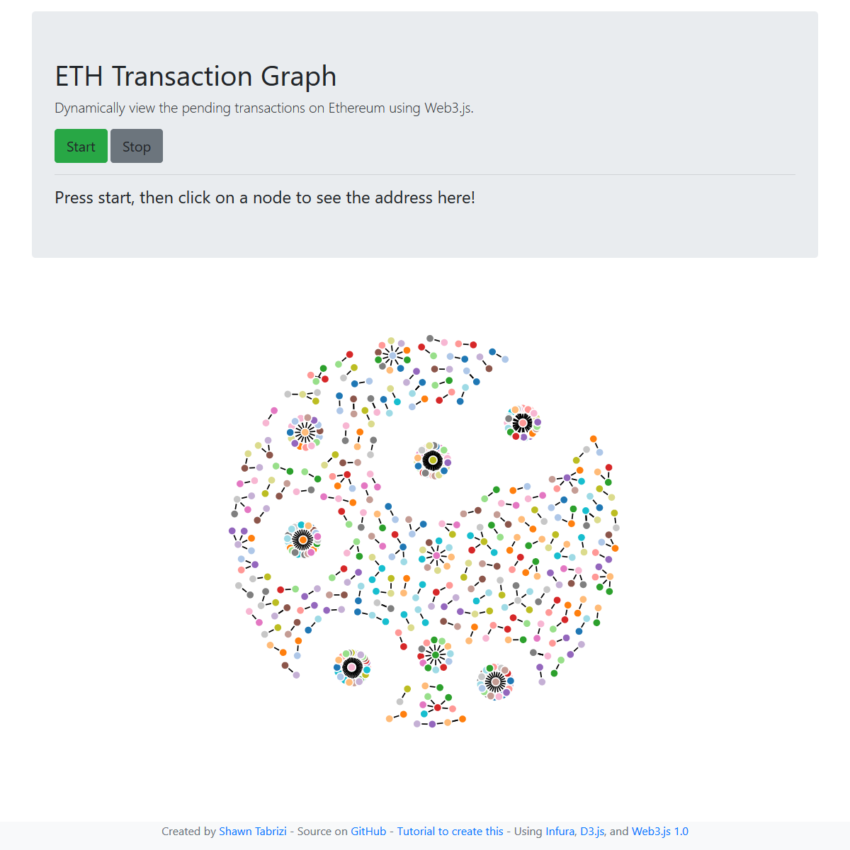 ETH-Transaction-Graph