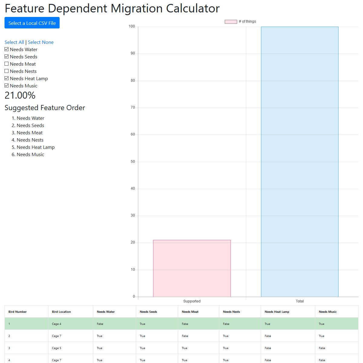 Feature-Dependent-Migration-Calculator