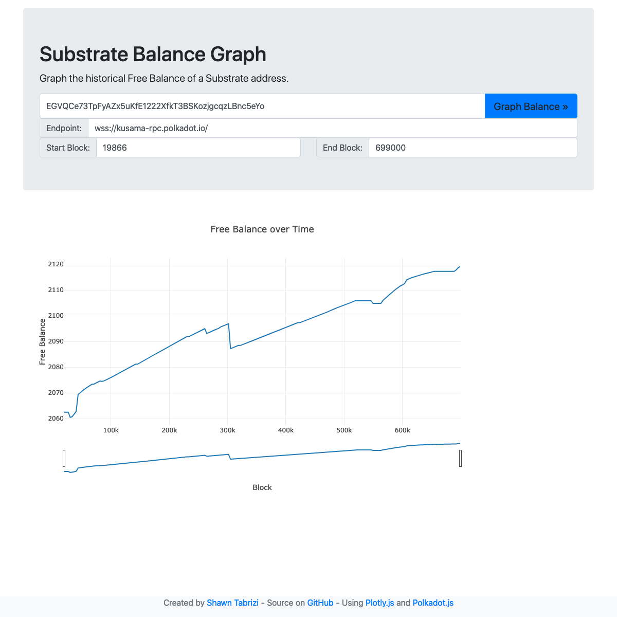 substrate-balance-graph
